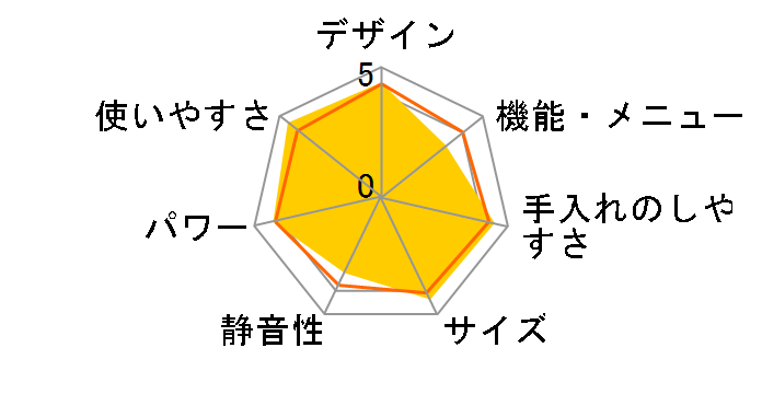 RE-F163