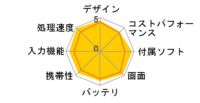 iPad 10.9�C���` ��10���� Wi-Fi 256GB 2022�N�H���f��