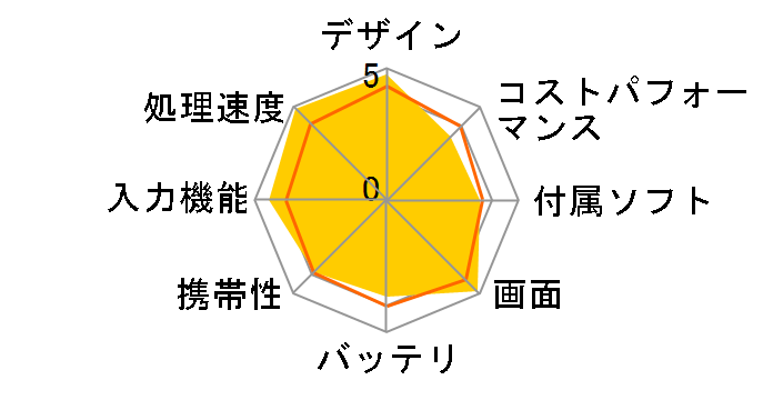 iPad Pro 11�C���` ��4���� Wi-Fi 256GB 2022�N�H���f��