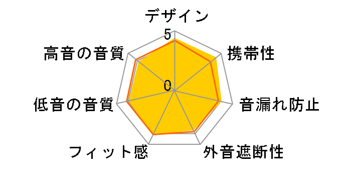 Soundcore Liberty 4