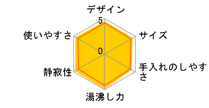 6SAFE+ PCK-A081