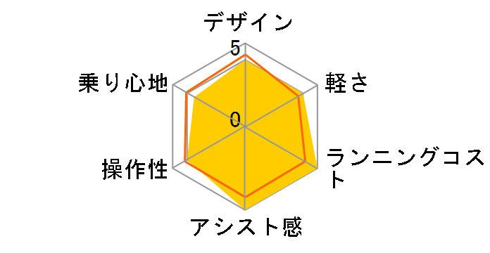 PAS With PA26W 2023Nf + p[d