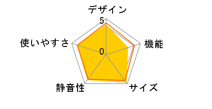AQR-20N