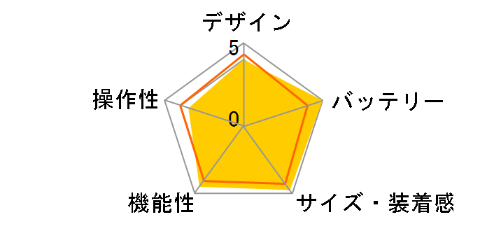 Instinct Crossover Dual Power