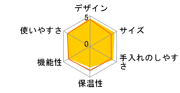 ADC-A061