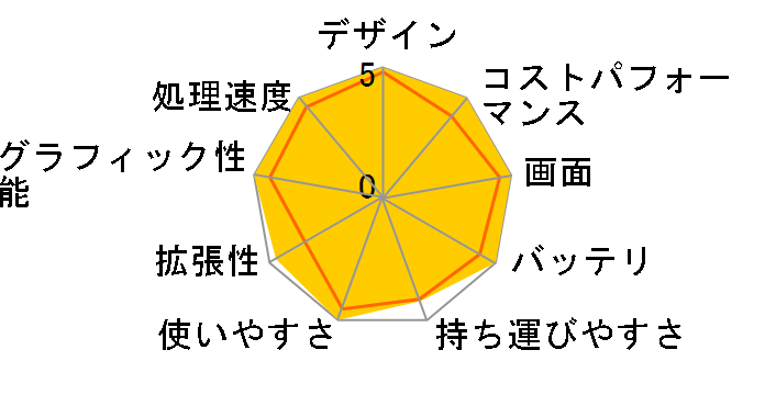 MacBook Pro 14.2インチ Liquid Retina XDRディスプレイ Early 2023・M2 Pro・メモリ16GB・SSD1TB搭載モデル
