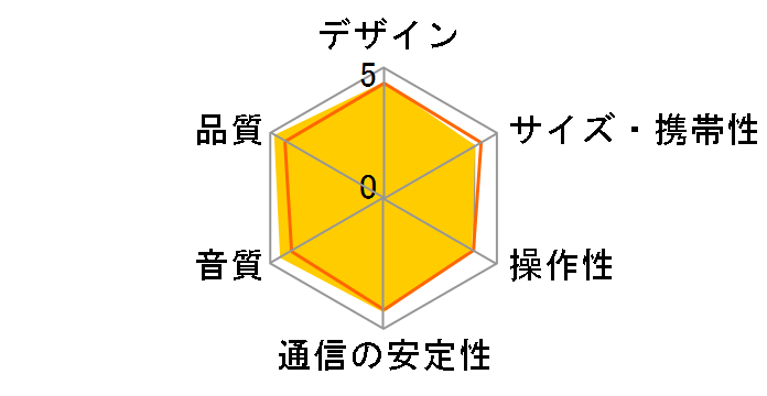 HomePod 2