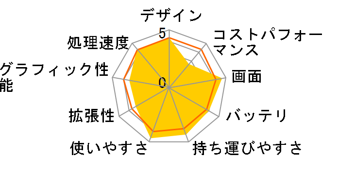 LAVIE NEXTREME Carbon XC750/FA 2023�N�t���f��