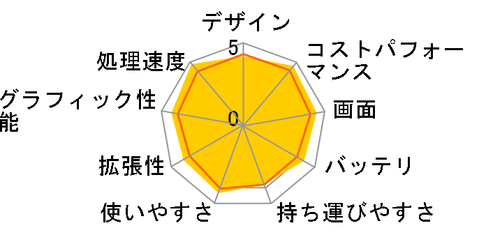 LAVIE N15 N1565/FA 2023Ntf