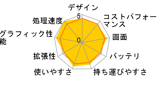 FMV LIFEBOOK AH50/H1 2023年1月発表モデル