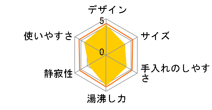 Number Edition IKE-C601T