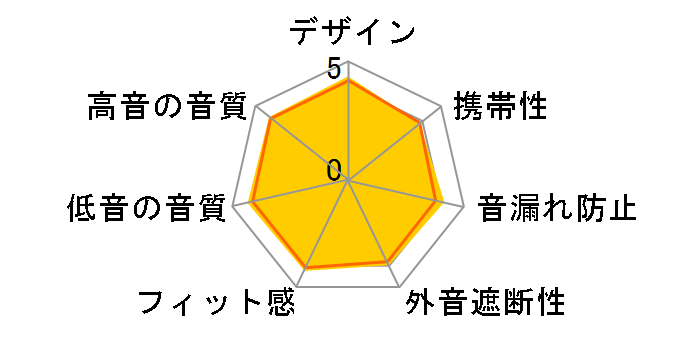 TOUR PRO 2