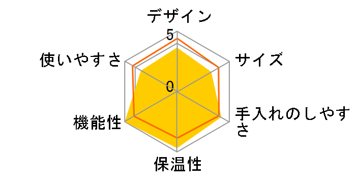 ���@�[�`���I �|�b�v