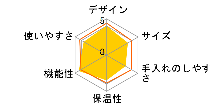 BCO410J