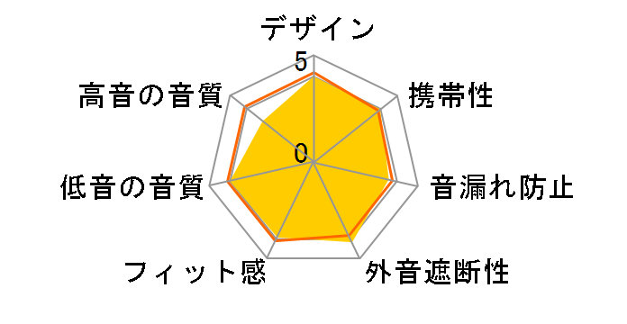 TUNE 520BT