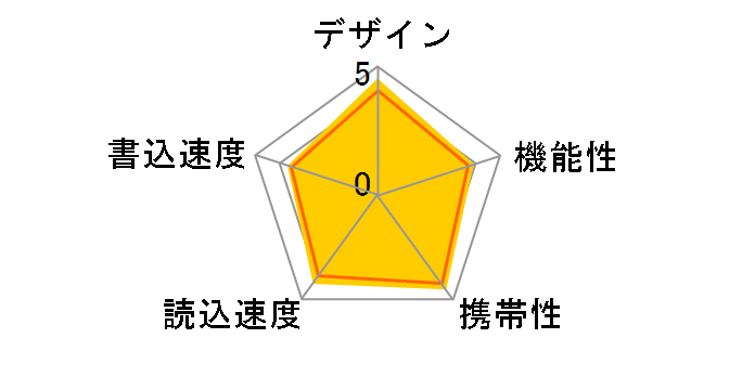 TransMemory U301 KUC-3A032
