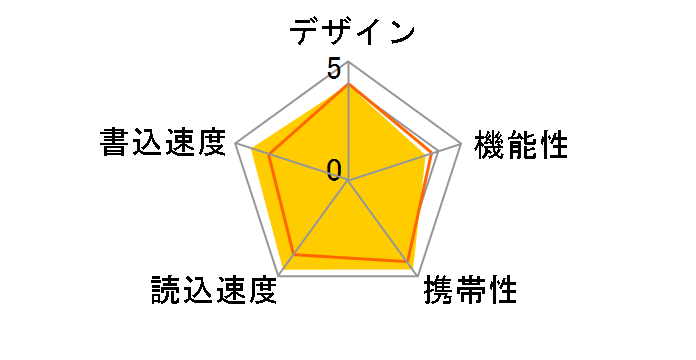 TransMemory U301 KUC-3A064