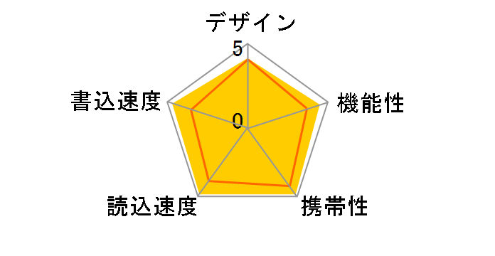 TransMemory U301 KUC-3A128
