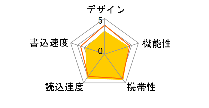 TransMemory U301 KUC-3A256