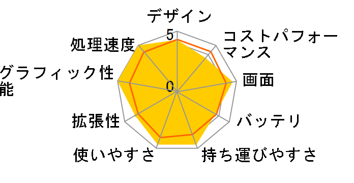 ROG Zephyrus G14 GA402XV Ryzen 9 7940HS���ڃ��f��