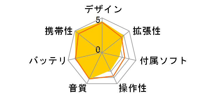 SHANLING M0 Pro