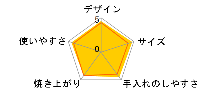 プレスサンドメーカー ミニ RPS-3