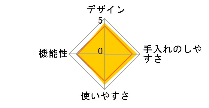 ��l�̂ӂ�ӂ킩���X�� �R�[�h���X CDIS-20