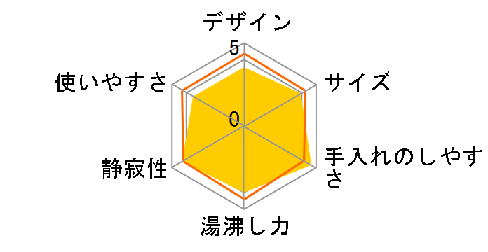 �_�u���E�H�[�� �K���X�P�g�� RDG-1