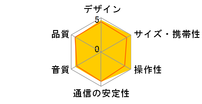 Debut ConneX DCB41
