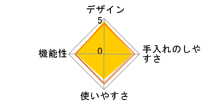 Source Power �X�^�[�^�[�L�b�g