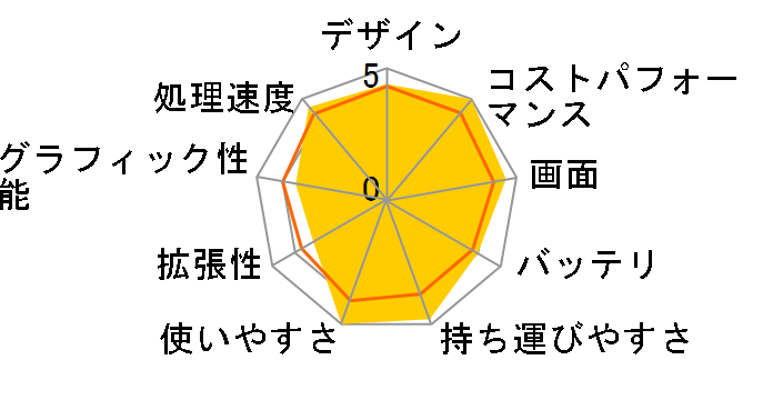 dynabook GZ/HW ���i.com���� 13.3�^�t��HD Core i5 1340P 512GB SSD Office�Ȃ�