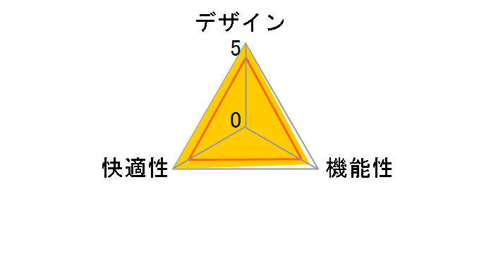 Kaiser3 DuraXtra���U�[ GC-KAISARS3