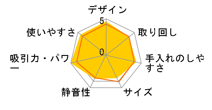 Clean Sense iQ IW2241J