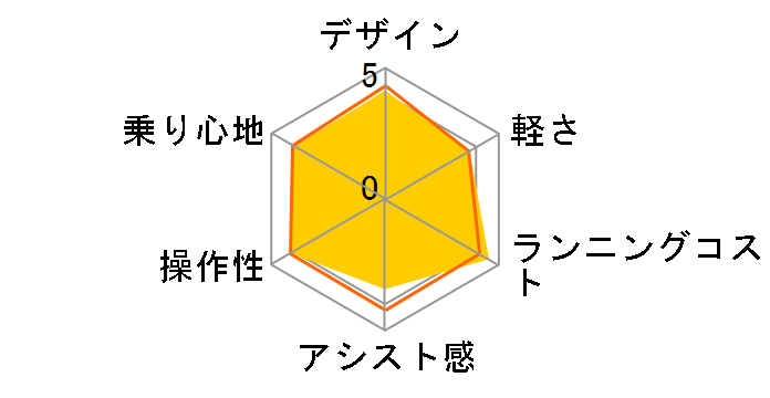 n BE-ELH642 + p[d
