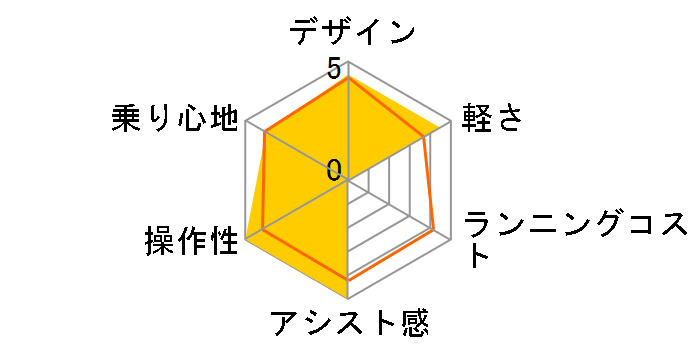 Ob^[ BE-FGL031 + p[d