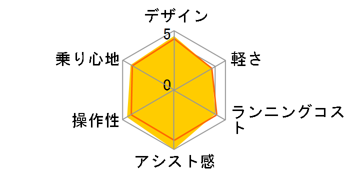 It^C BE-FW071 + p[d