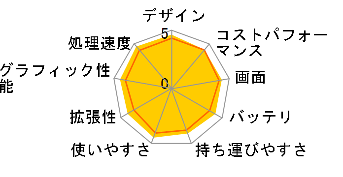 FMV LIFEBOOK AH53/H2 2023年6月発表モデル