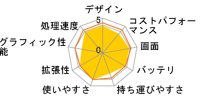 FMV LIFEBOOK AH45/H2 2023年6月発表モデル