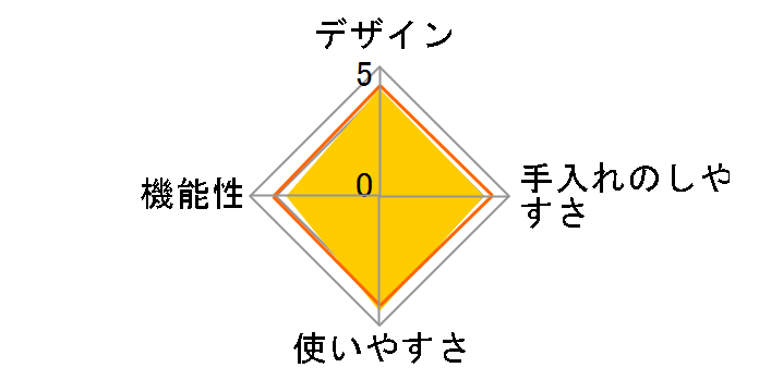 ART �X�^�[�^�[�L�b�g