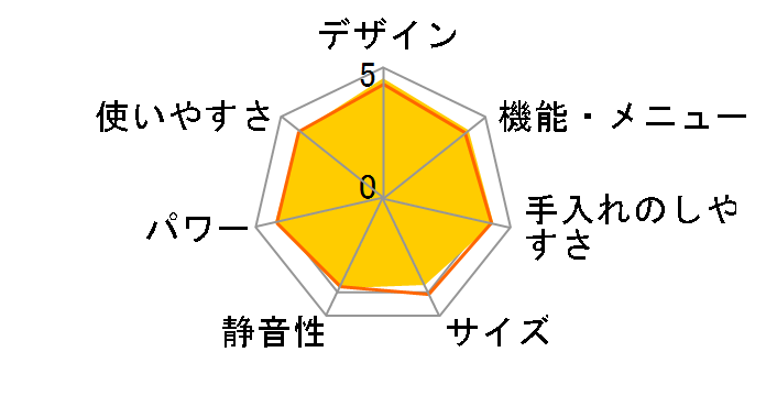 wVI AX-RS1A