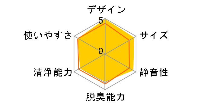 LG PuriCare AeroFurniture AS207P