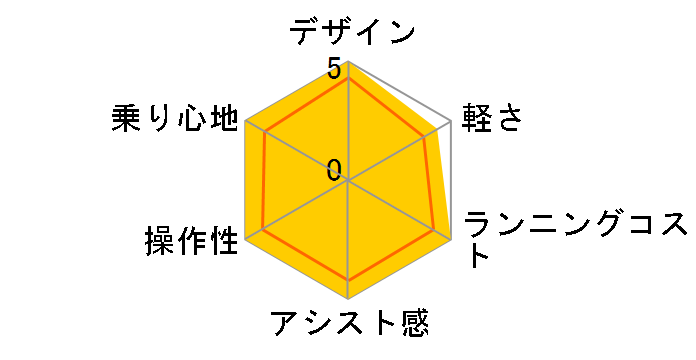 XEALT L3 BE-RL31 + 専用充電器