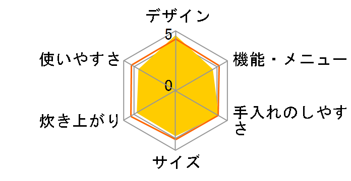 rXg SR-V10BA