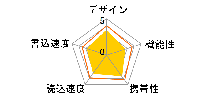 TransMemory U301 LU301 [64GB]