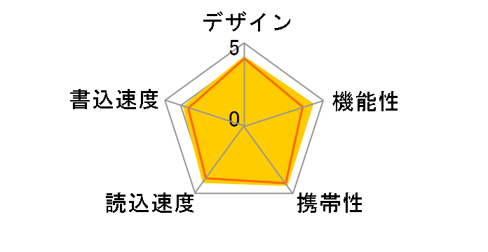 TransMemory U301 LU301 [128GB]