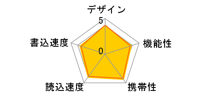 TransMemory U301 LU301 [256GB]