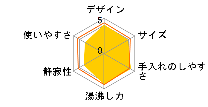 CK-SA08