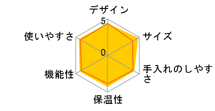 ����� EC-MA60