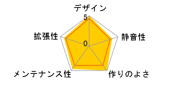 CH510 �h�X�p�����胂�f��