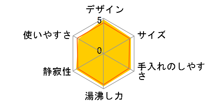 WXeB bN Rg[ 1.2L